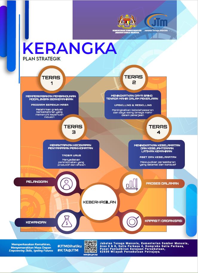 Kerangka Pelan Strategik